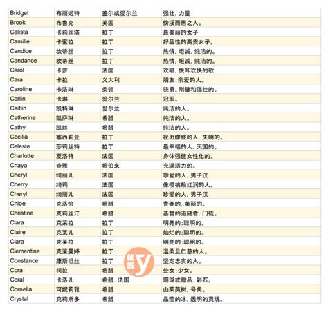 特別的名字 女|【英文名字】精選400+個女生英文名字&意義，找英語。